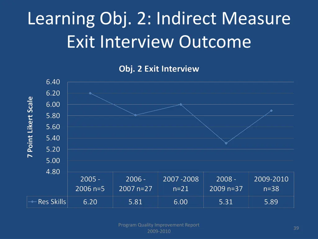 learning obj 2 indirect measure exit interview 1
