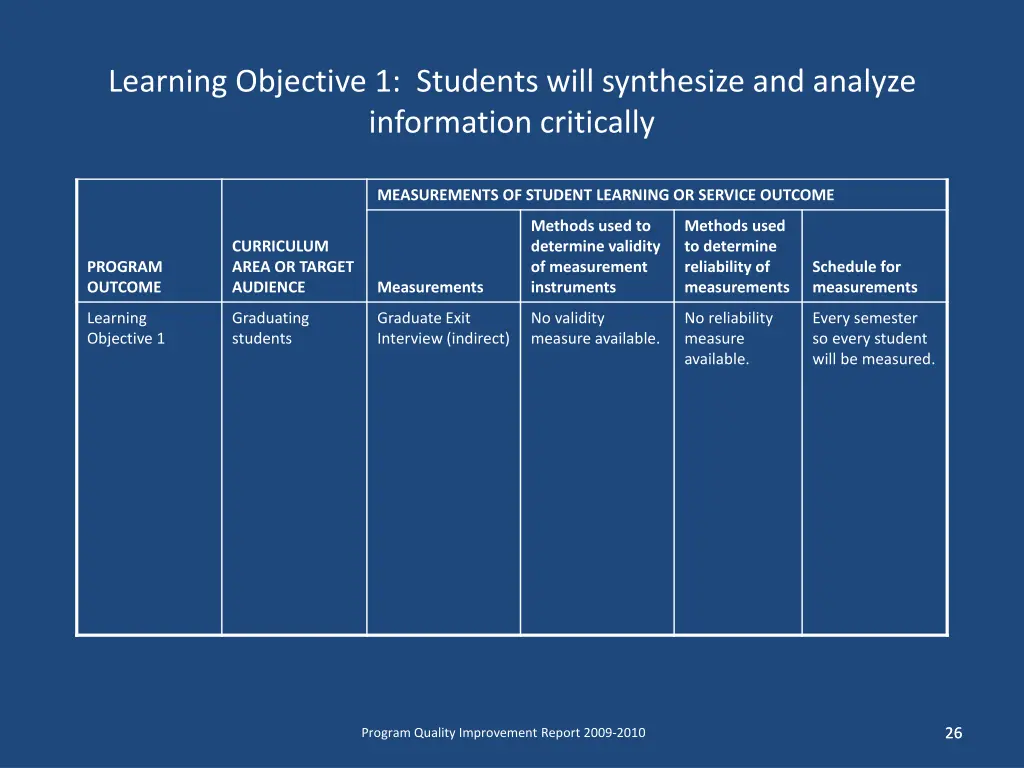 learning objective 1 students will synthesize 1