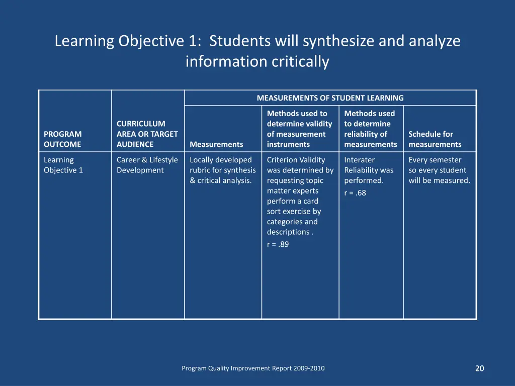 learning objective 1 students will synthesize