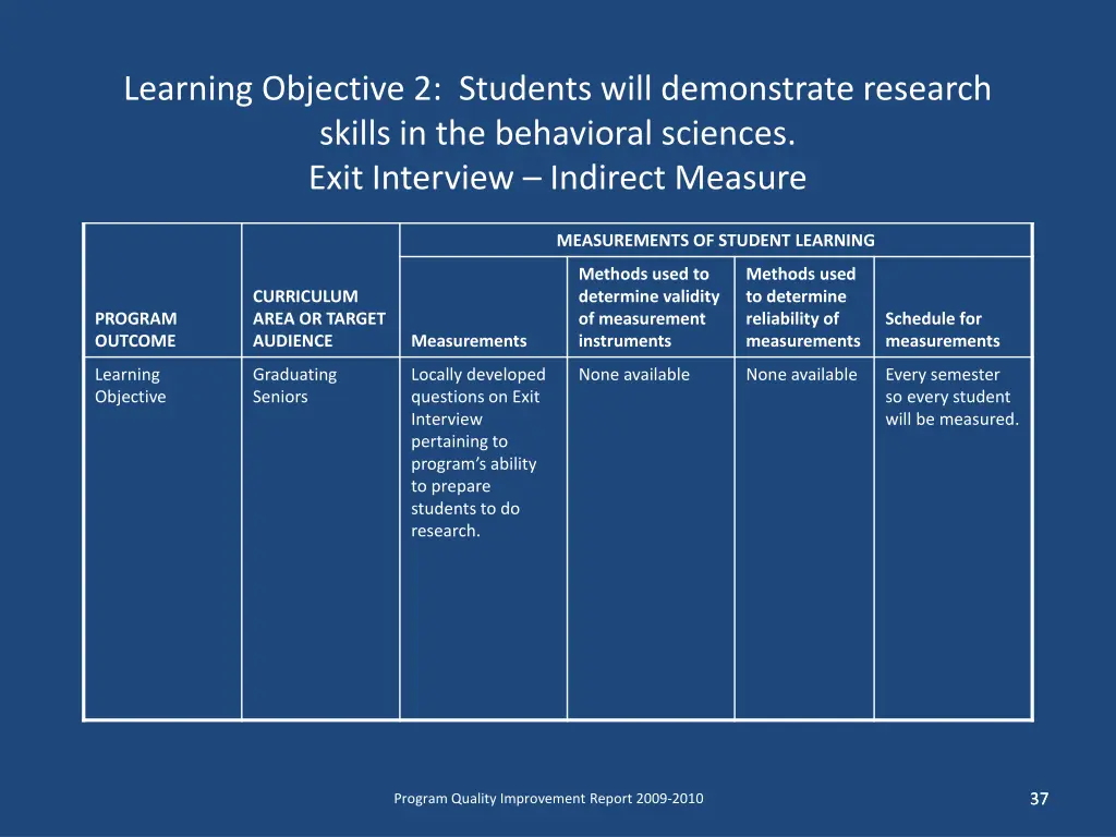 learning objective 2 students will demonstrate 1