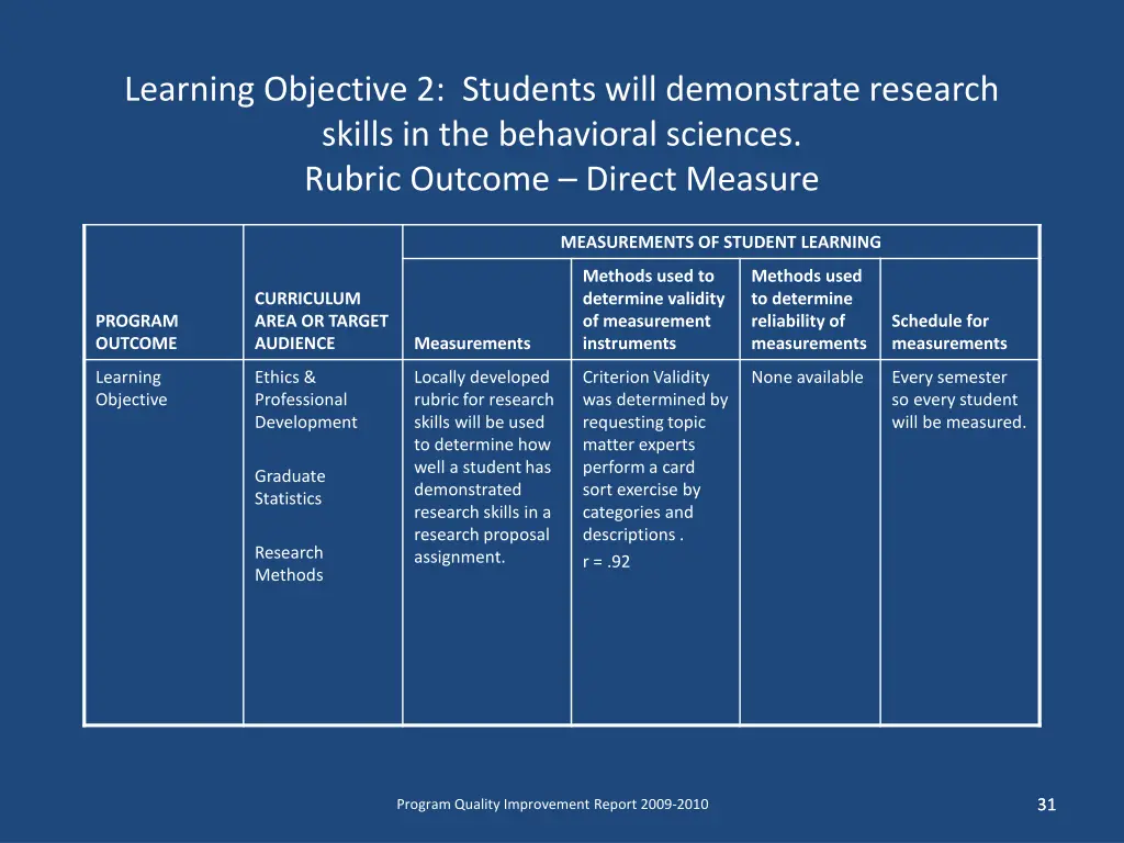 learning objective 2 students will demonstrate