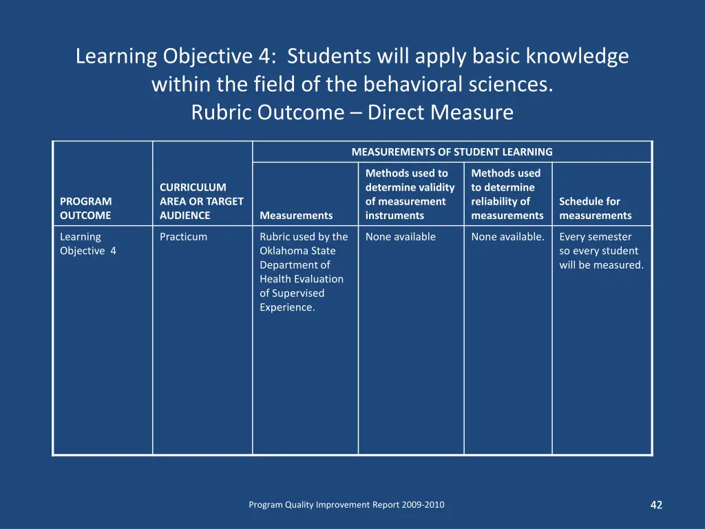 learning objective 4 students will apply basic
