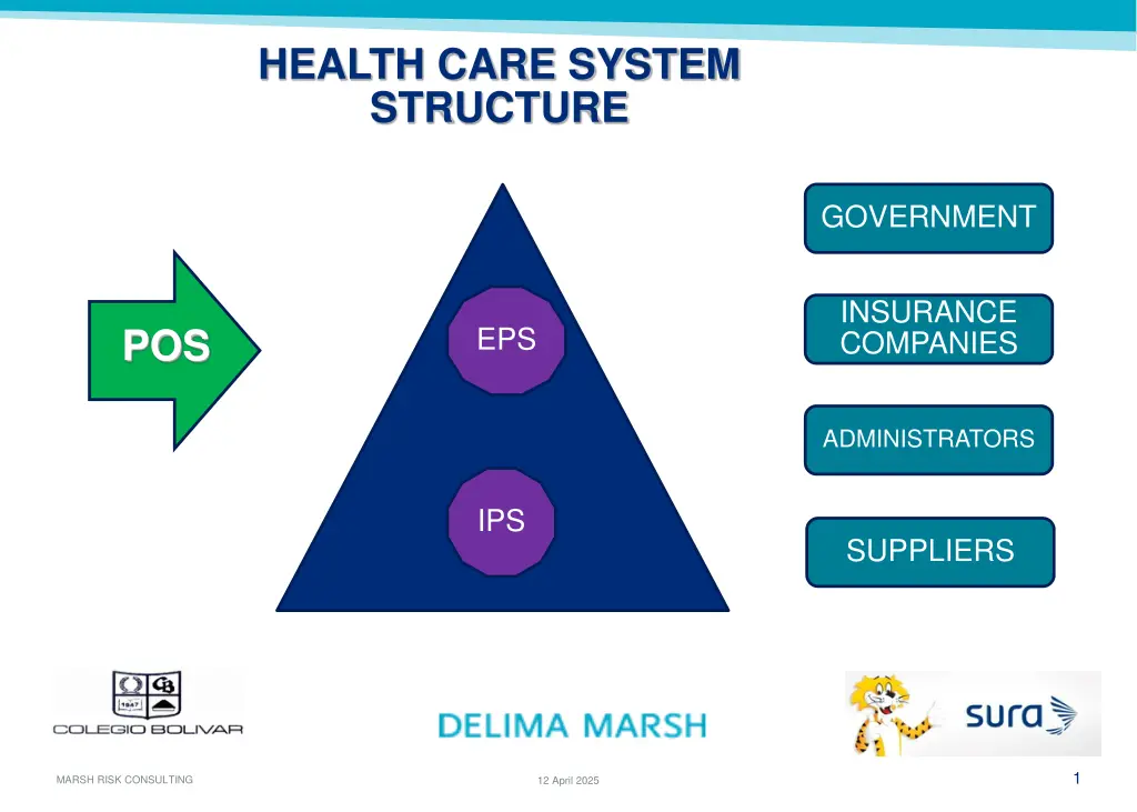 health care system structure