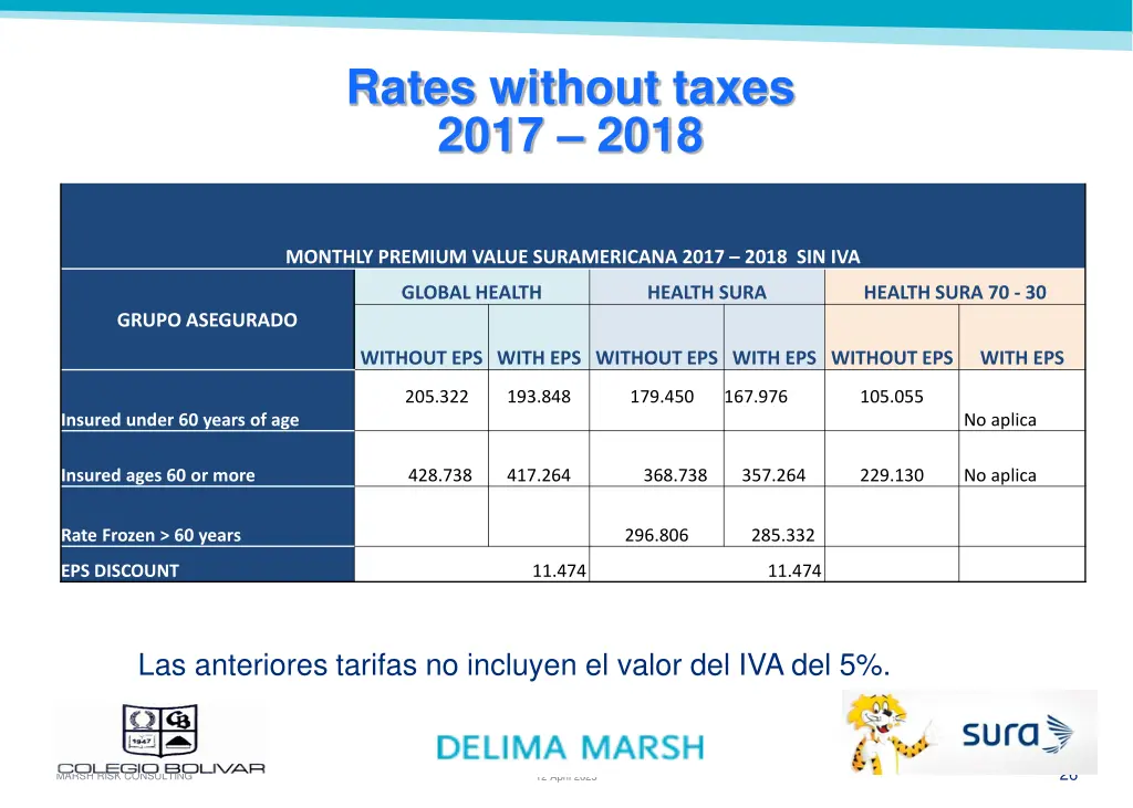 rates without taxes 2017 2018