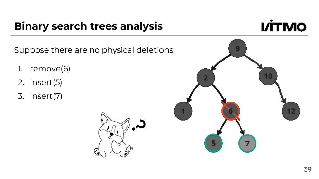 binary search trees analysis 2
