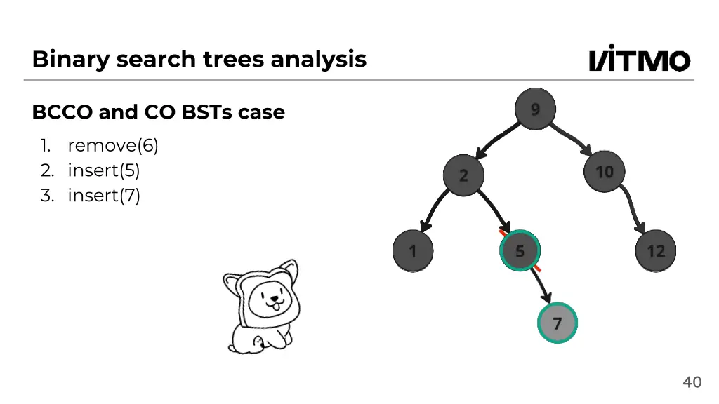 binary search trees analysis 3