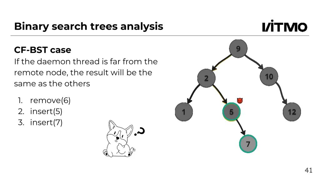 binary search trees analysis 4