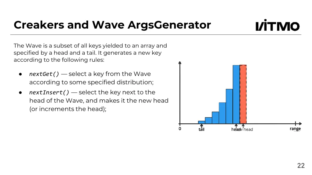 creakers and wave argsgenerator 1