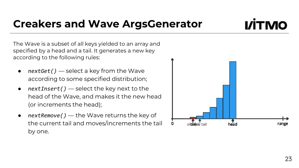 creakers and wave argsgenerator 2