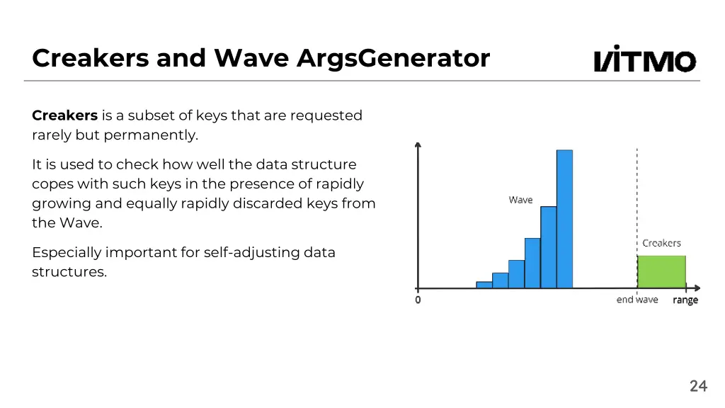 creakers and wave argsgenerator 3