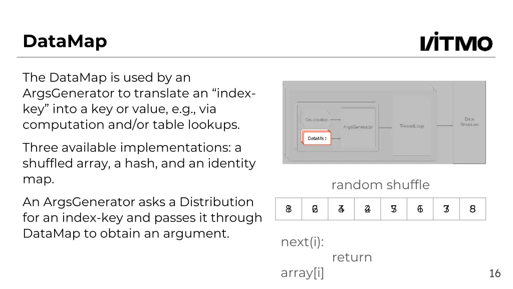 datamap