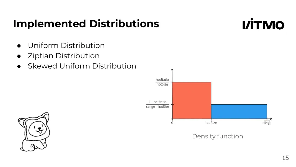 implemented distributions