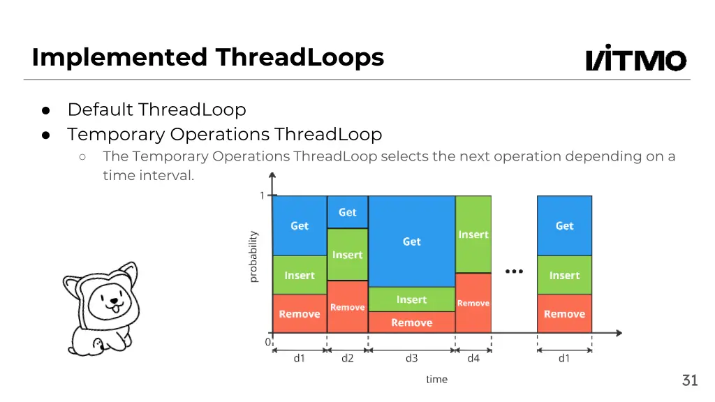 implemented threadloops 2