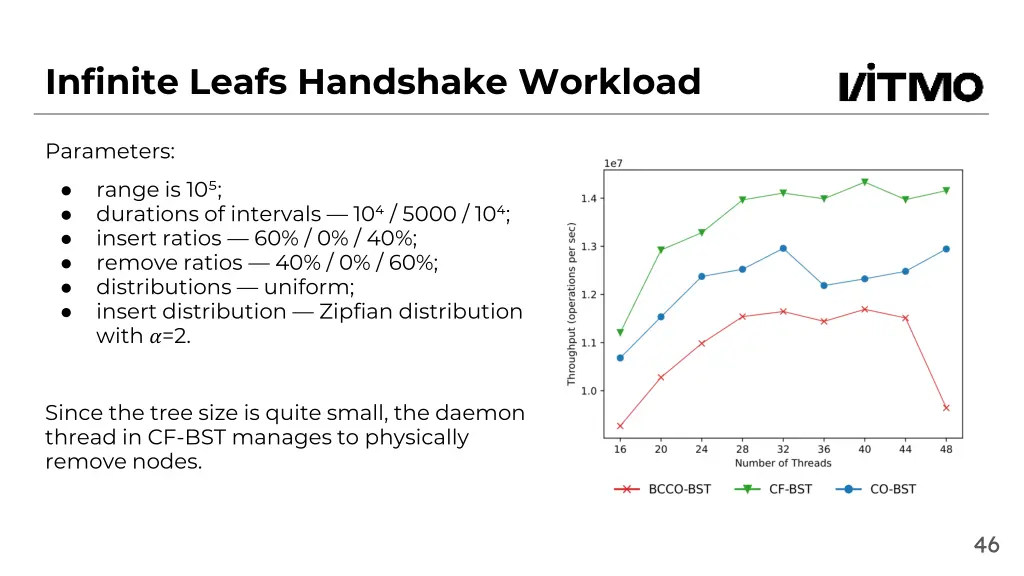 infinite leafs handshake workload 2