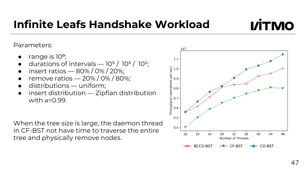 infinite leafs handshake workload 3