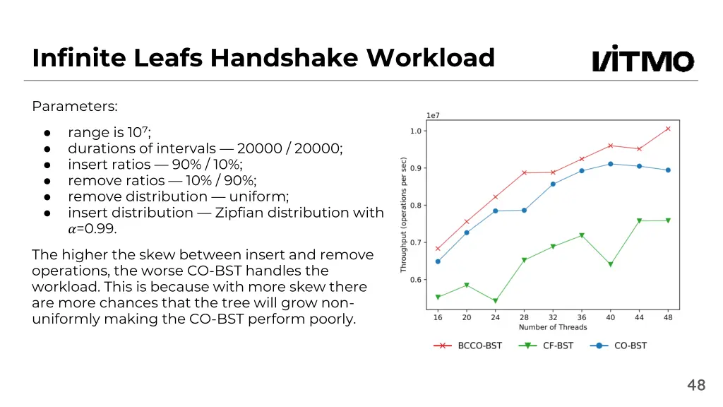 infinite leafs handshake workload 4