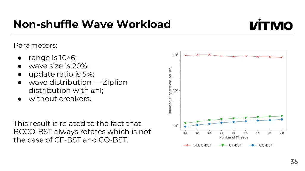 non shuffle wave workload 1