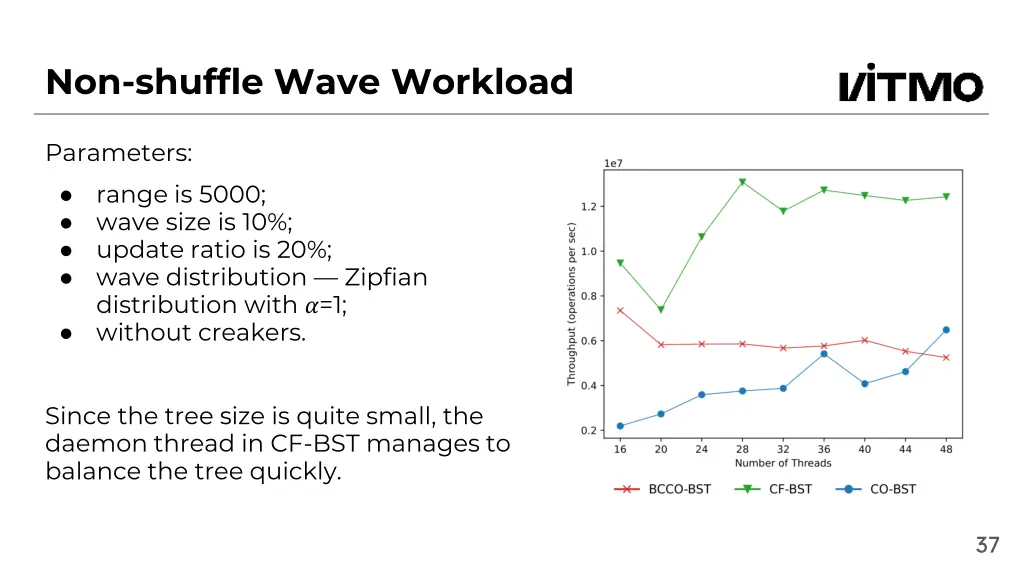 non shuffle wave workload 2