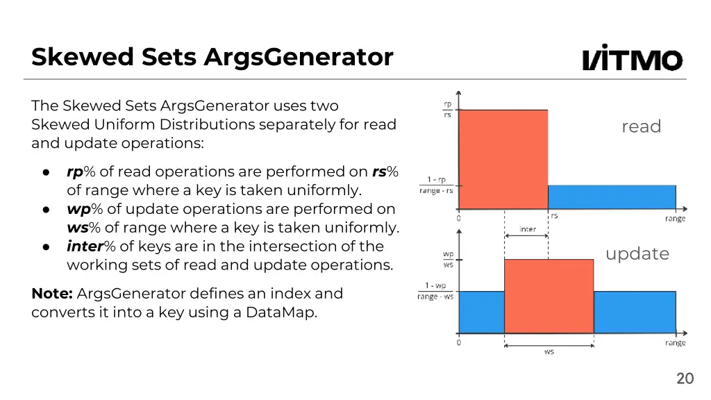 skewed sets argsgenerator