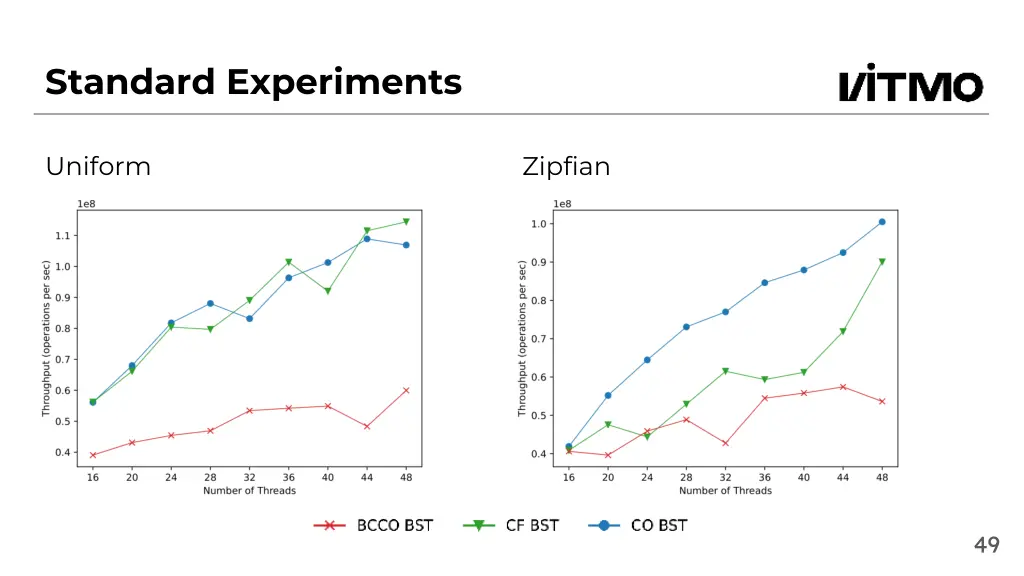 standard experiments 1