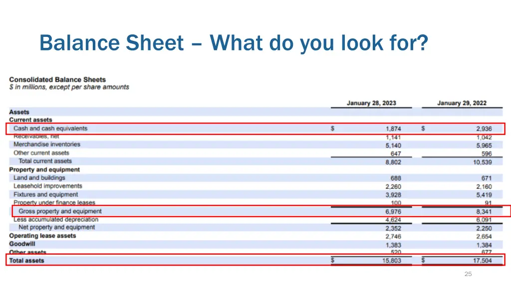 balance sheet what do you look for