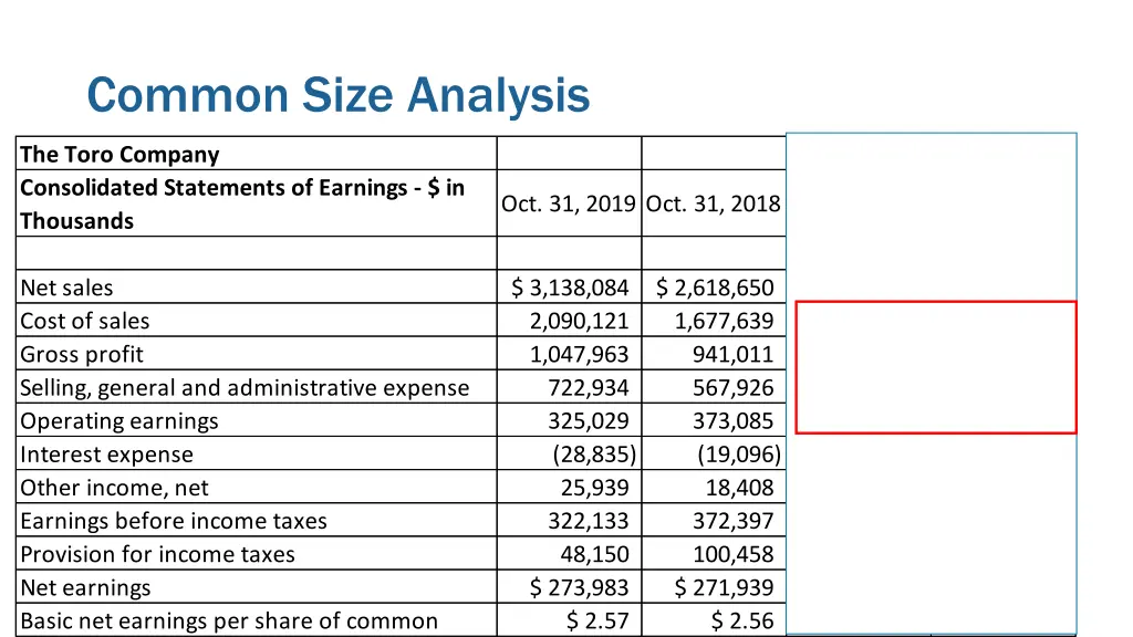common size analysis