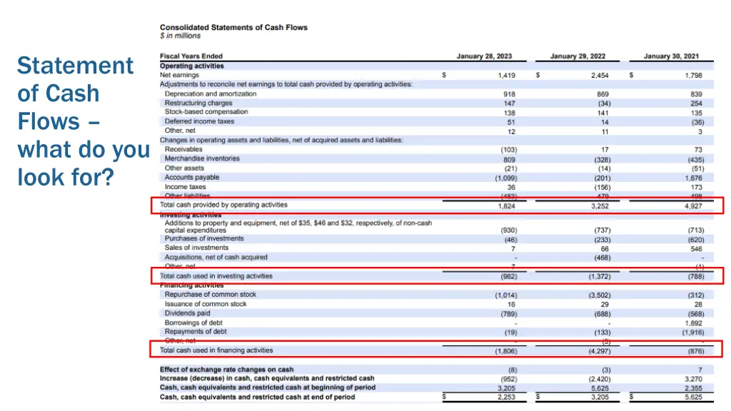 statement of cash flows what do you look for