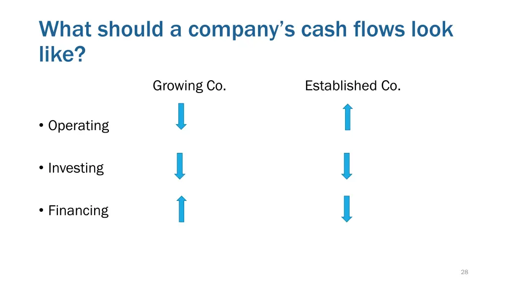 what should a company s cash flows look like
