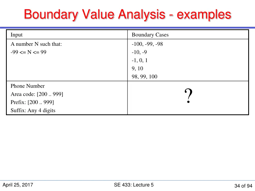 boundary value analysis examples 1