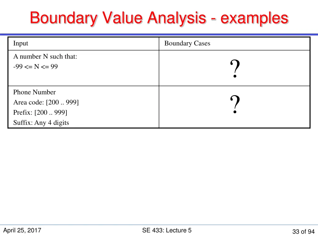 boundary value analysis examples