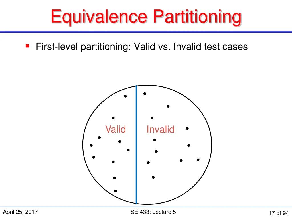 equivalence partitioning 3