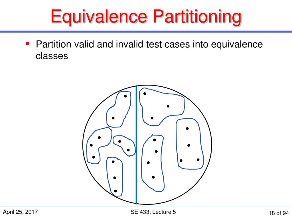 equivalence partitioning 4