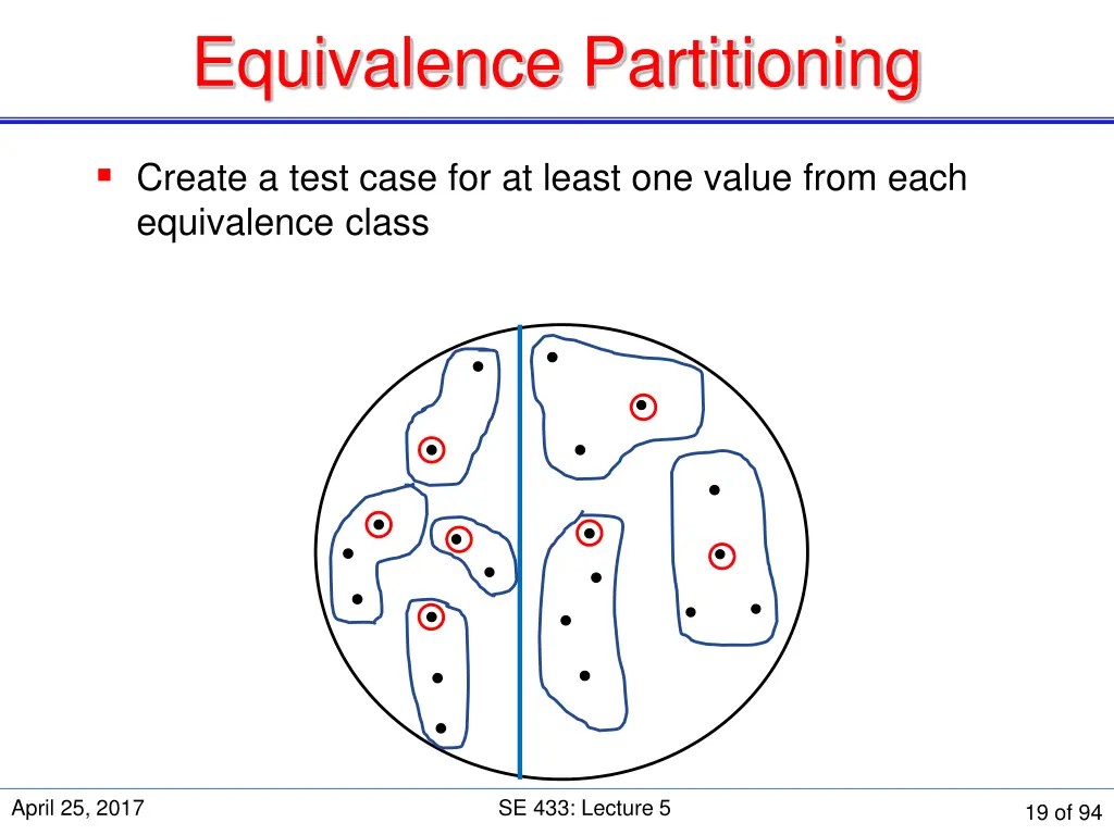 equivalence partitioning 5