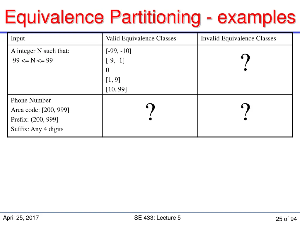 equivalence partitioning examples 1