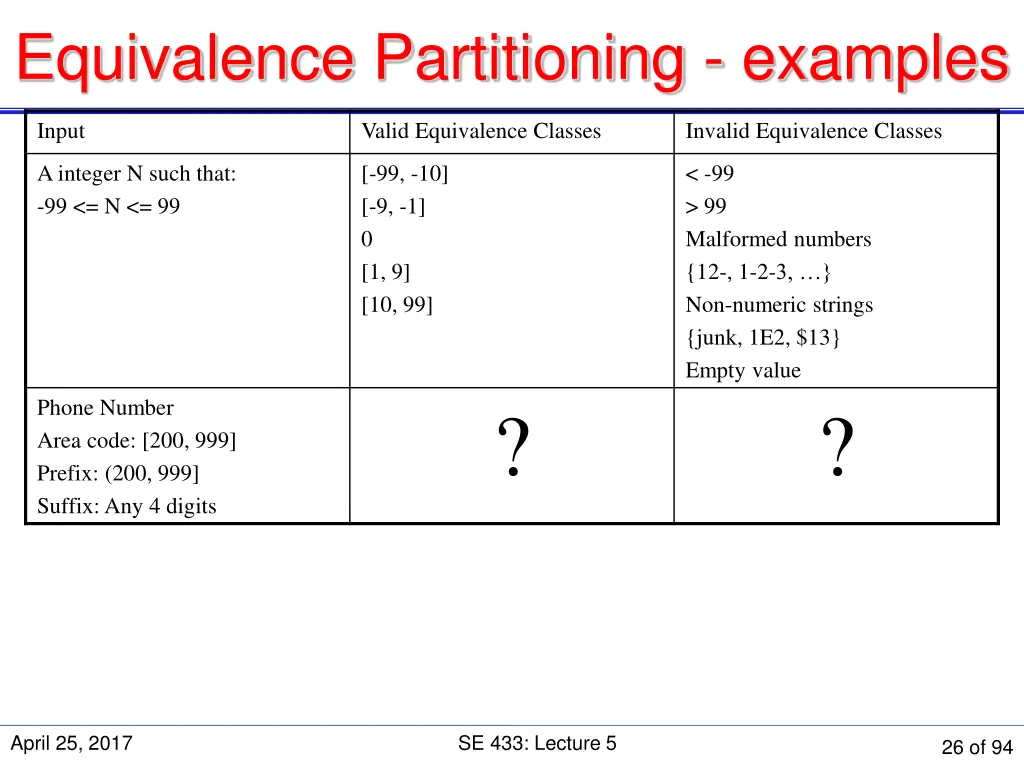 equivalence partitioning examples 2