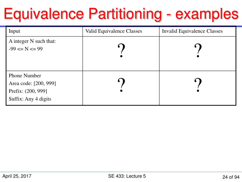 equivalence partitioning examples
