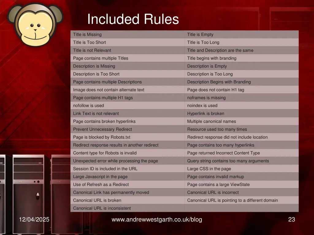 included rules