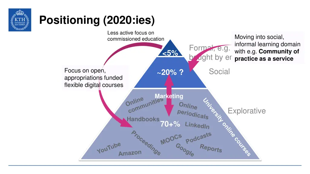 positioning 2020 ies