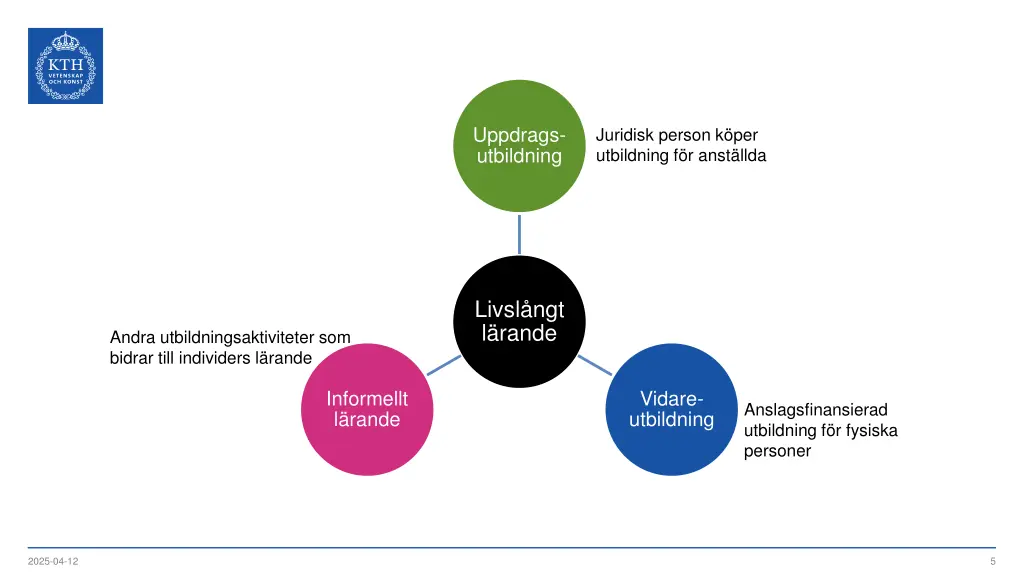 uppdrags utbildning 1