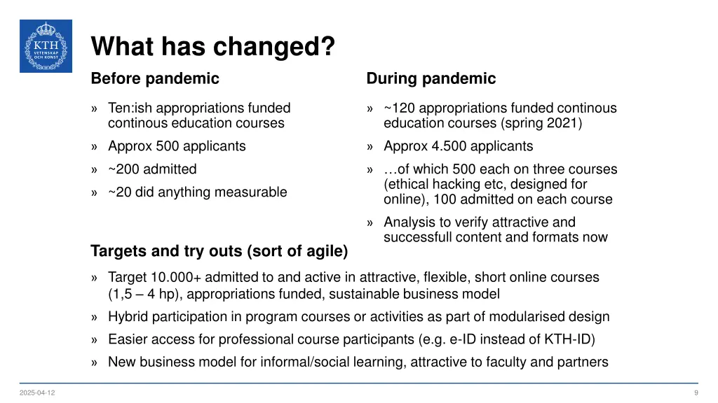 what has changed before pandemic