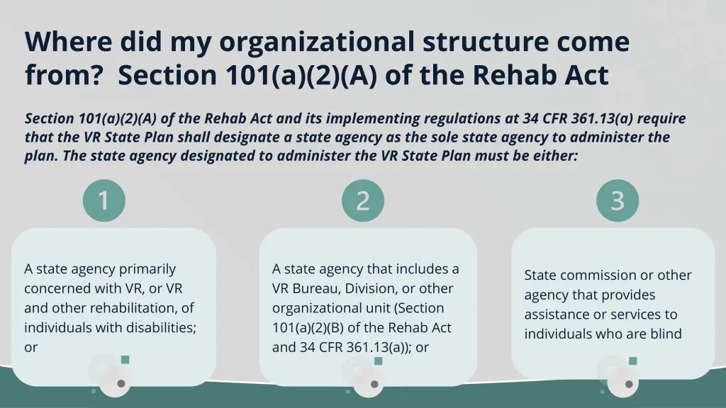 where did my organizational structure come from