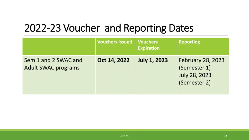 2022 2022 23 voucher and reporting dates