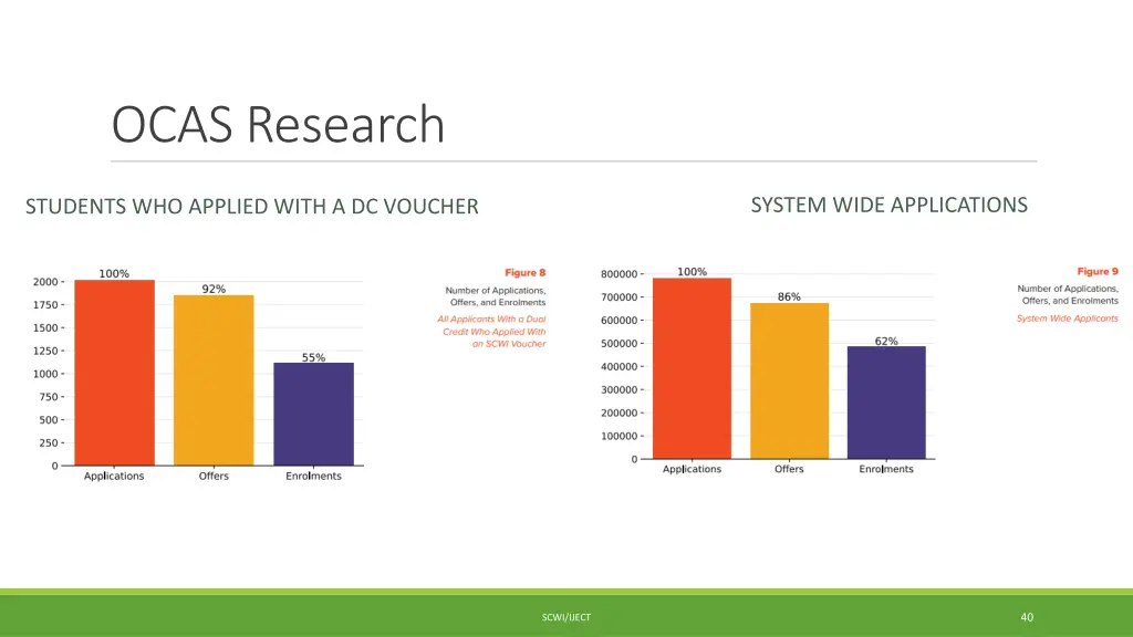 ocas research