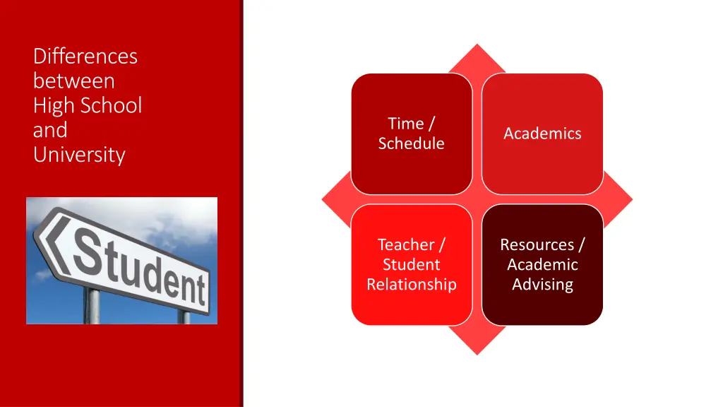 differences between high school and university