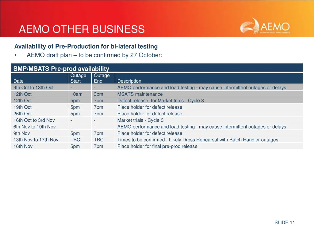 aemo other business