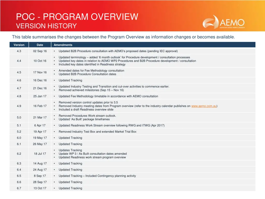poc program overview version history