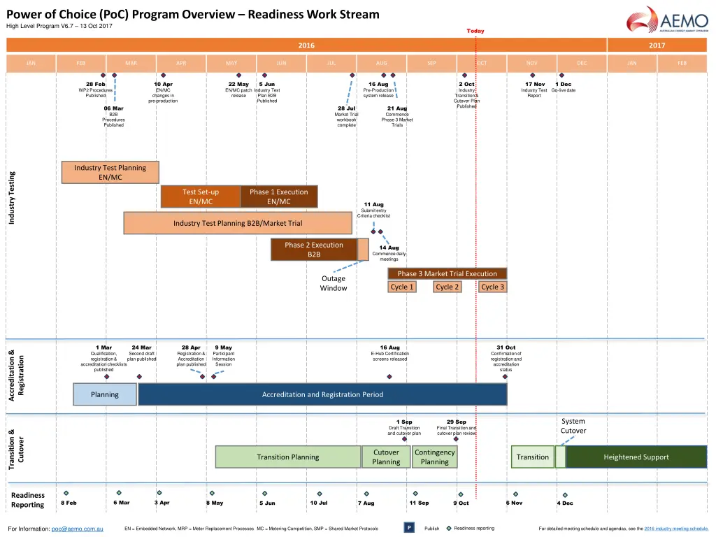 power of choice poc program overview readiness