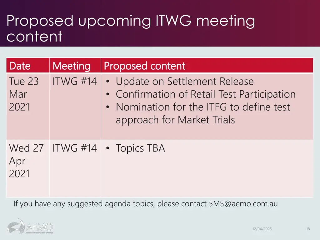 proposed upcoming itwg meeting content