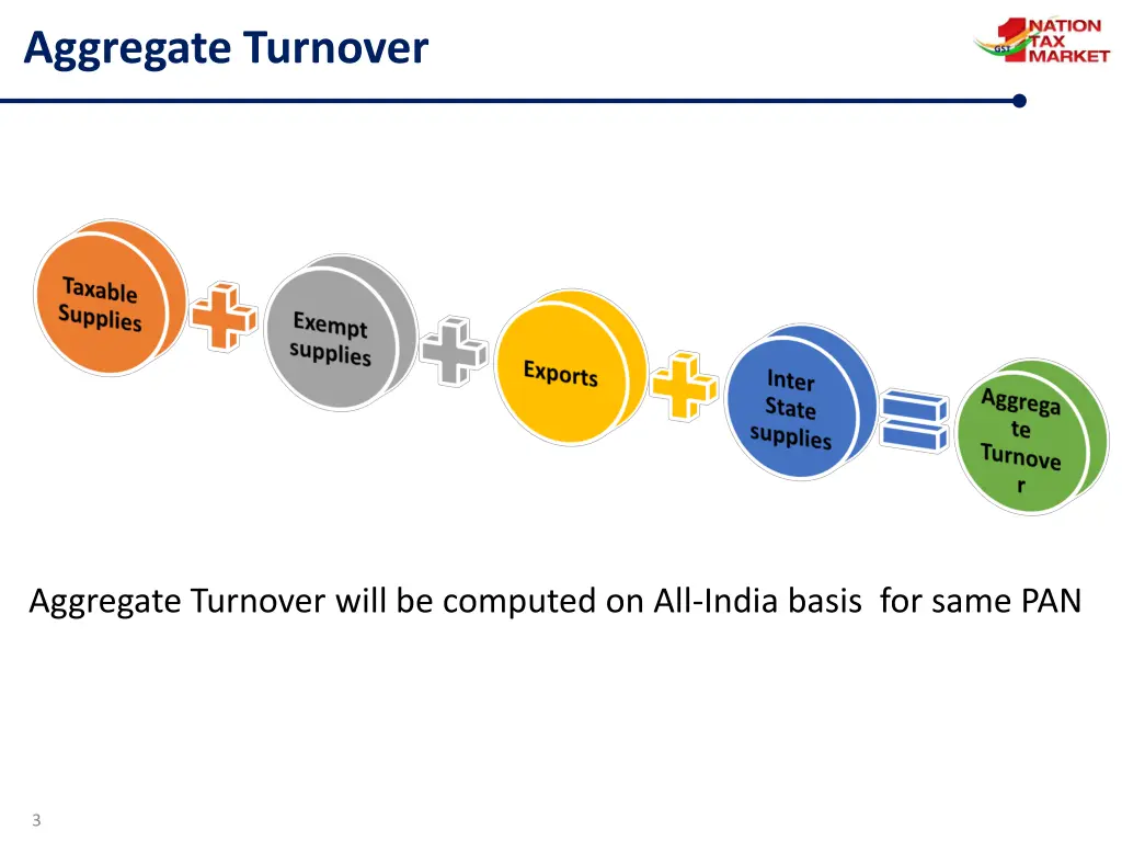 aggregate turnover