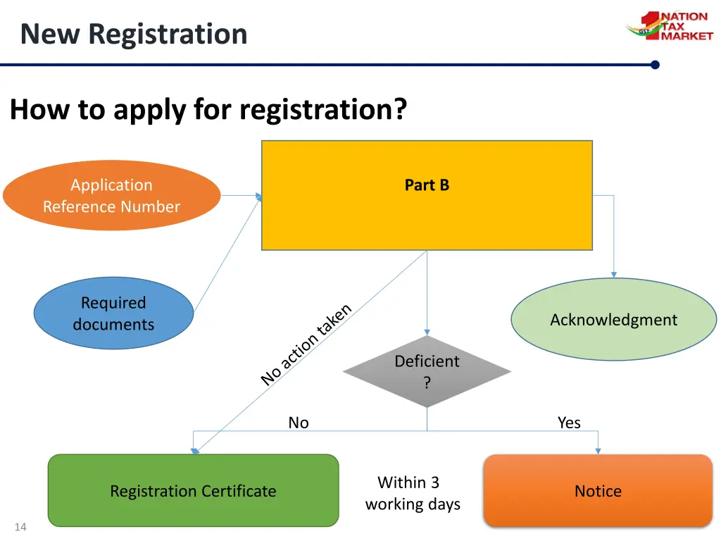 new registration 1